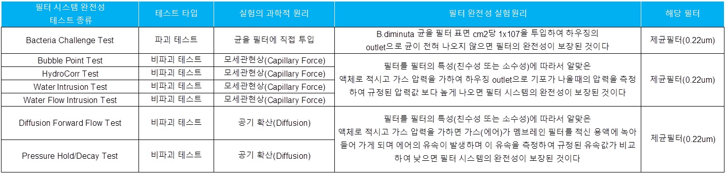 필터완전성.jpg